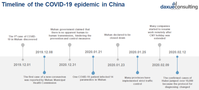 COVID-19 spread in China