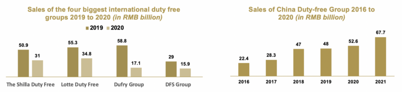 daxue-consulting-travel-shoppers-whitepaper-duty-free-groups-sales